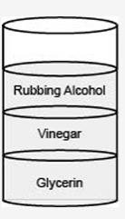 The diagram shows the layers formed when equal volume of glycerin, vinegar, and rubbing-example-1