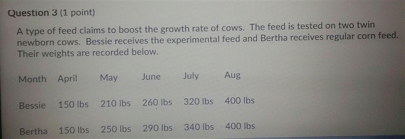 What will be the dependent variable? A). age of the cow B). type of feed C). weight-example-1