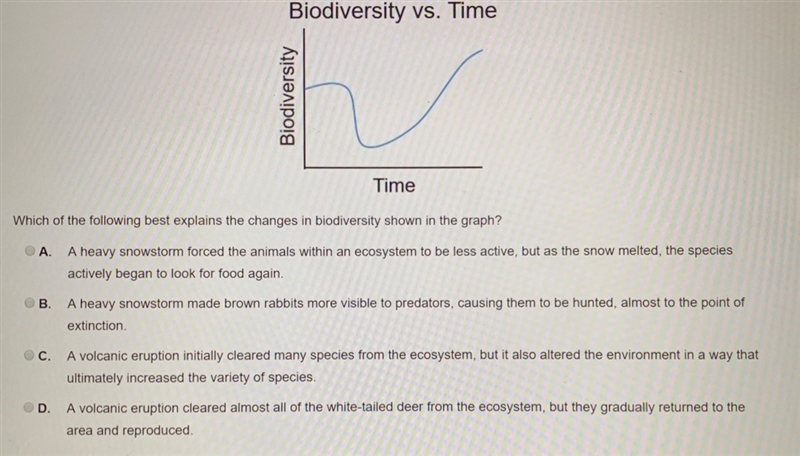 Which of the following best explains the changes in biodiversity shown in the graph-example-1