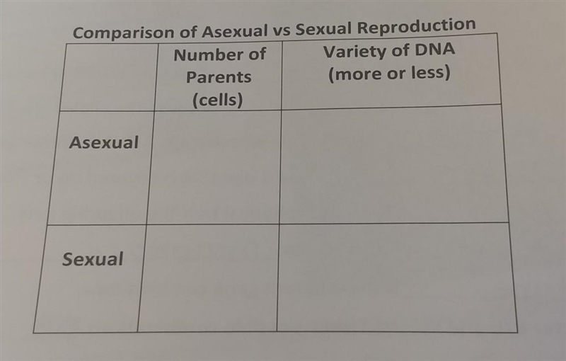 Comparison of asexual and sexual reproduction​-example-1