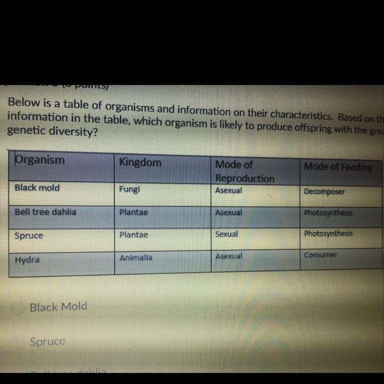 Below is a table of organisms and information on their characteristics based information-example-1