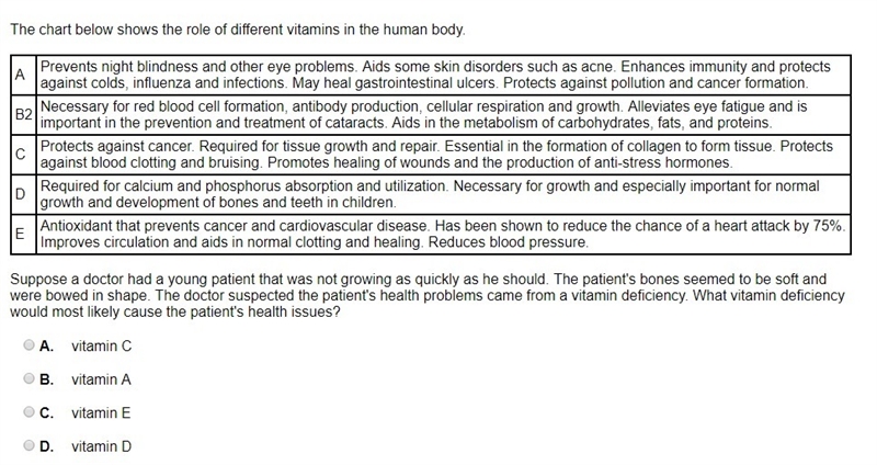 Suppose a doctor had a young patient that was not growing as quickly as he should-example-1