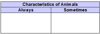 Brendan made a chart to categorize the characteristics of animals. Which phrase should-example-1