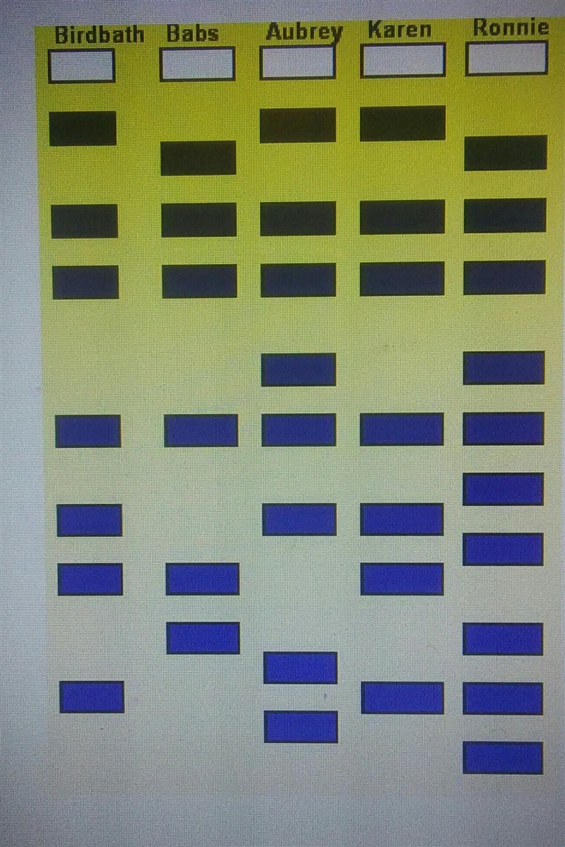 This comparative chart is an example of one that might be used by scientists in law-example-1