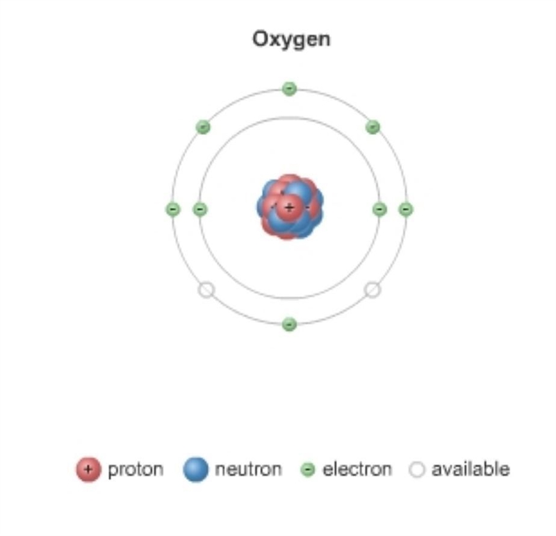 Please help ASAP! To complete the outermost shell Oxygen will likely...​-example-1