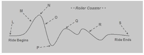 A roller coaster ride begins with a chain and motor. The cart carrying the people-example-1