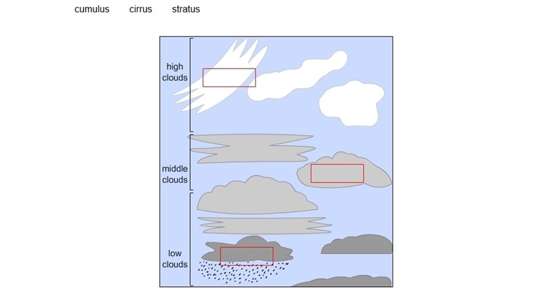 Drag each label to the correct location. Identify the types of clouds shown in the-example-1