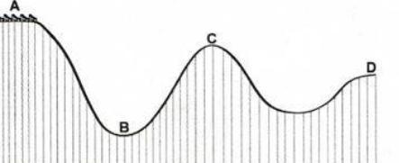 Based on the diagram of a roller coaster track, what statement is true? A) A car at-example-1