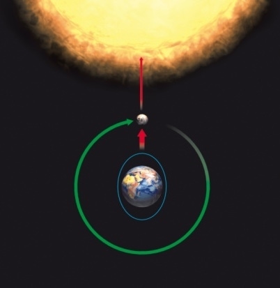 Which type of tide is represented by the image below? Image of the sun, moon, and-example-1