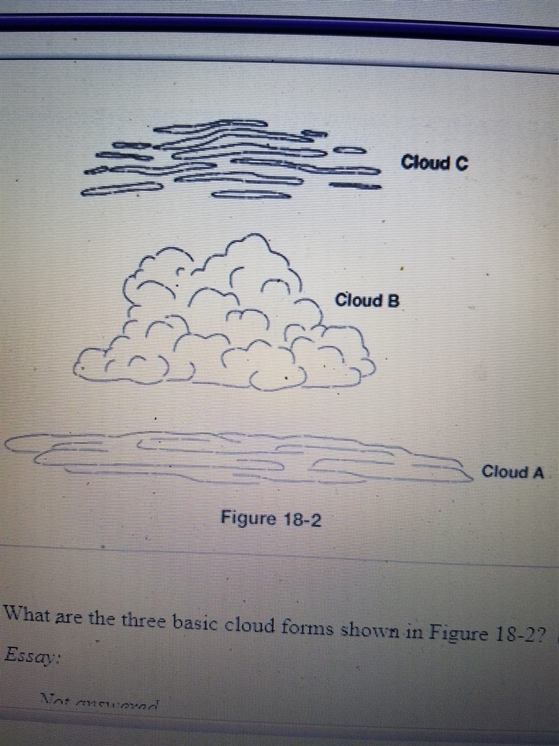 What are the tree basic cloud forms shown in figure 18-2​-example-1