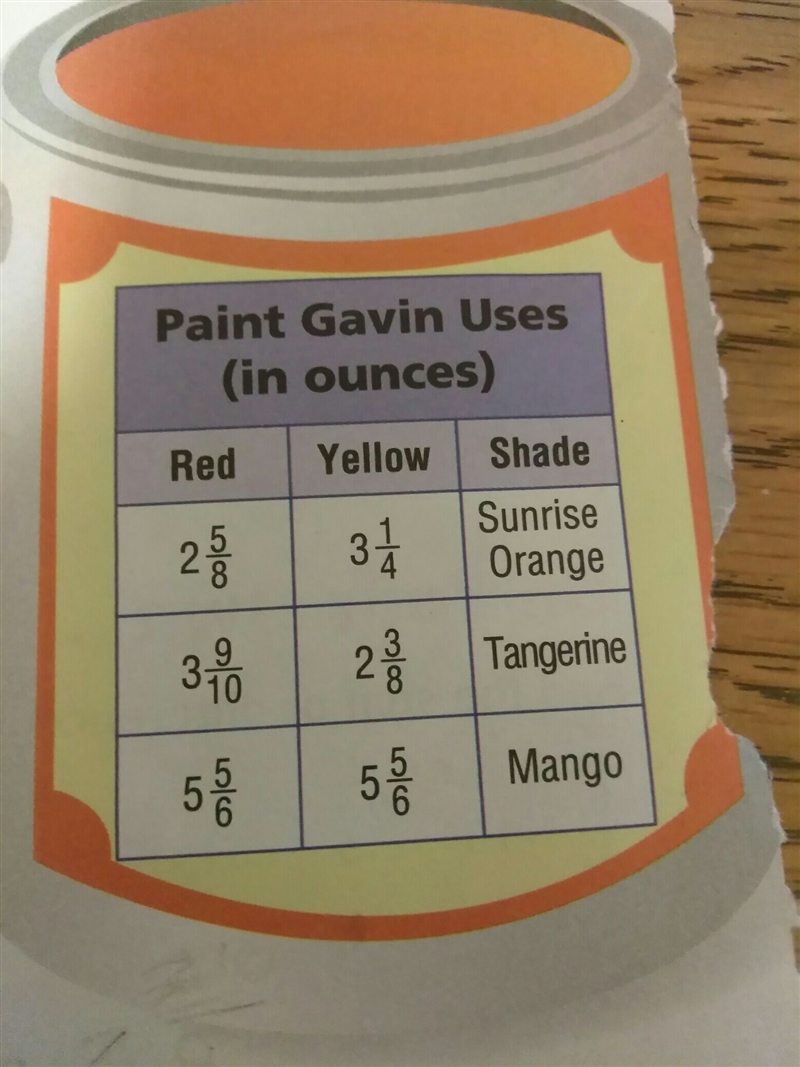 Gavin is making a batch of sunrise orange paint for an art project. How much paint-example-1