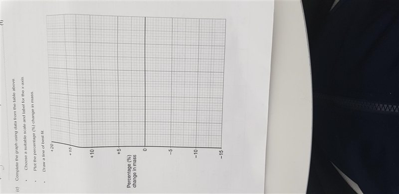 Complete thr graph using data from the table-example-2