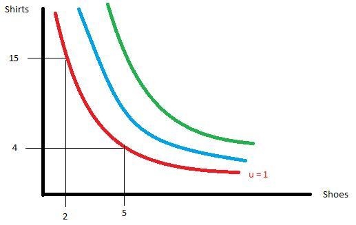 An indifference curve illustrates ... a) how consumers are indifferent about the location-example-1