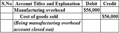 Calculate the overapplied or underapplied overhead for the year and Prepare a journal-example-2