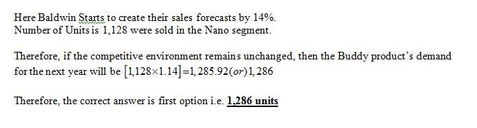 Boat's product manager continues to perform well in the market. However, a competing-example-1