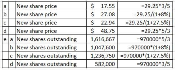 Great Eastern Rectangle (GER) currently has 970,000 shares of stock outstanding that-example-1