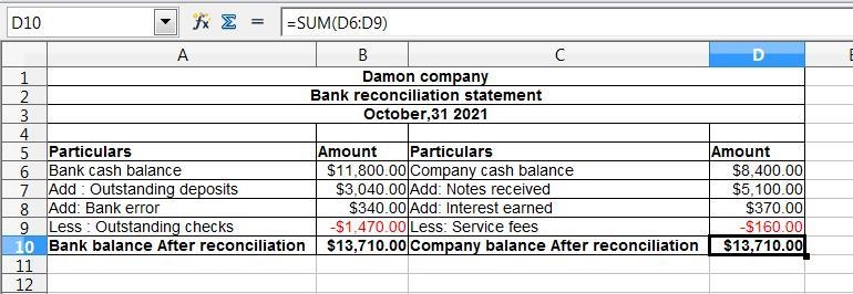 On October 31, 2021, Damon Company’s general ledger shows a checking account balance-example-1