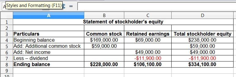 At the beginning of Year 1, a company reported a balance in common stock of $169,000 and-example-1