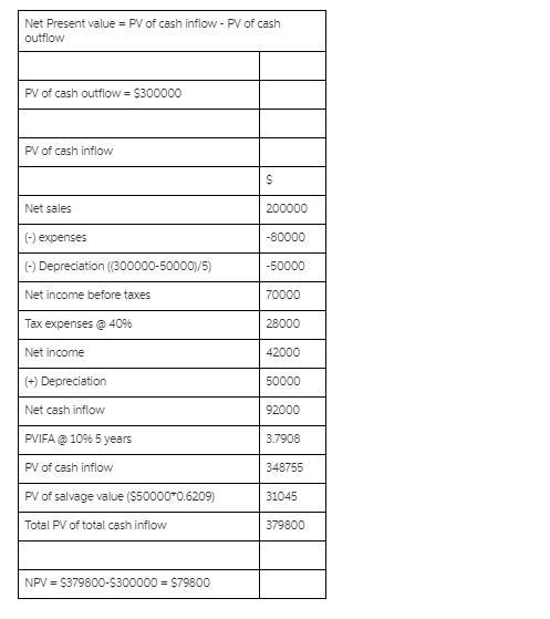 A company's overhead rate is 200% of direct labor cost. Using the following incomplete-example-1