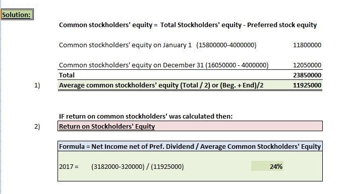 Average Common Stockholders' Equity, Return on Stockholders' Equity Rebert Inc. showed-example-1