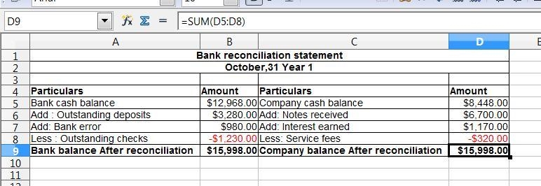 On October 31, Year 1, A company general ledger shows a checking account balance of-example-1