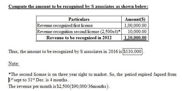 Sparky Associates sells two licenses to Kim & Company on September 1, 2018. First-example-1