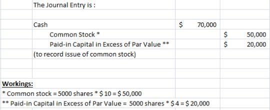 Alt Corp. issues 5,000 shares of $10 par value common stock at $14 per share. When-example-1