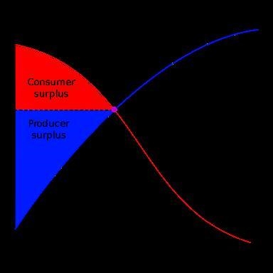 Write short notes (i.e. 3-5 sentences and use relevant examples and graphs to illustrate-example-3