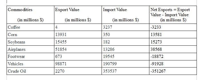 The data below is from the Statistical Abstract of the United States located on the-example-1