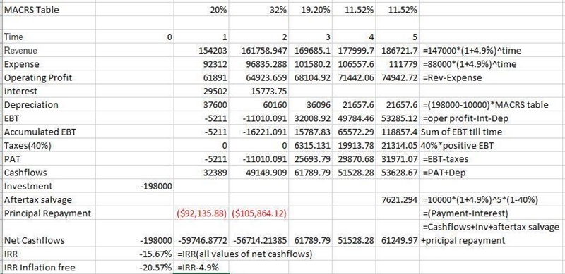 A firm is considering purchasing a computer system.-Cost of system is $198,000. The-example-1