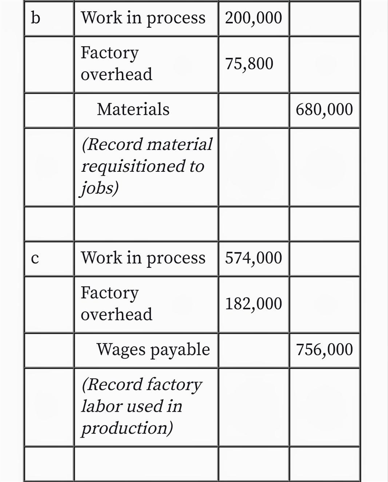 Royal Technology Company uses a job order cost system. The following data summarize-example-2