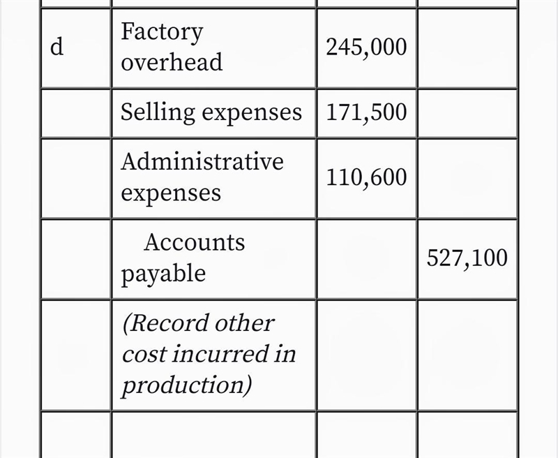 Royal Technology Company uses a job order cost system. The following data summarize-example-3