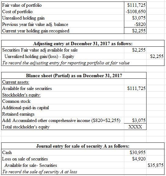 At December 31, 2017, the available-for-sale debt portfolio for Carla, Inc. is as-example-2