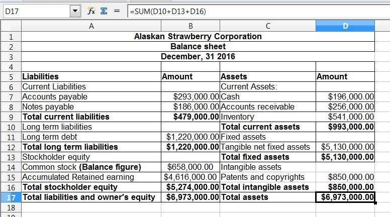 Prepare a balance sheet for Alaskan Strawberry Corp. as of December 31, 2016, based-example-1