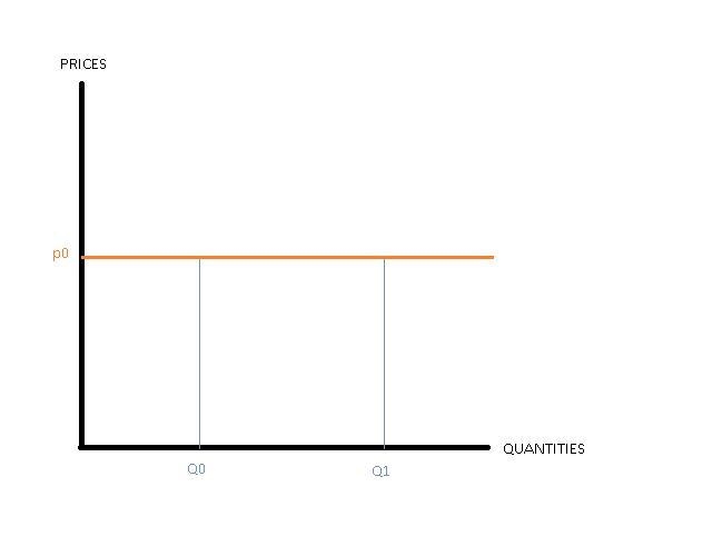 If all prices are stuck at a predetermined level, then when a short-run aggregate-example-1