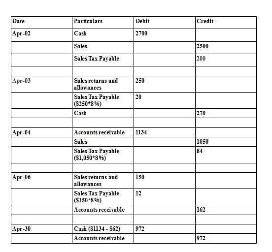 Record the following transactions of Fashion Park in a general journal. Fashion Park-example-1