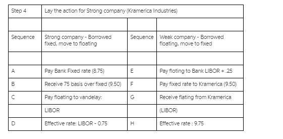 Kramerica Industries is a AAA-rated company that needs to fund a project with an estimated-example-1