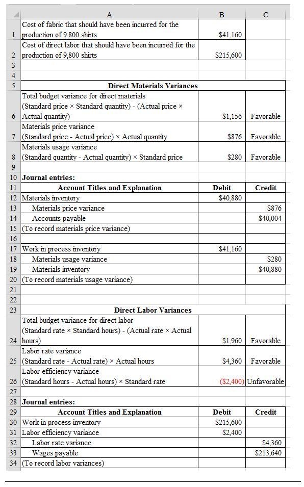 Haversham Corporation produces dress shirts. The company uses a standard costing system-example-1