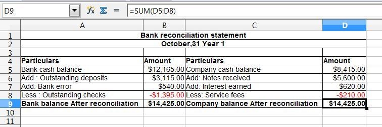 On October 31, Year 1, A company general ledger shows a checking account balance of-example-1