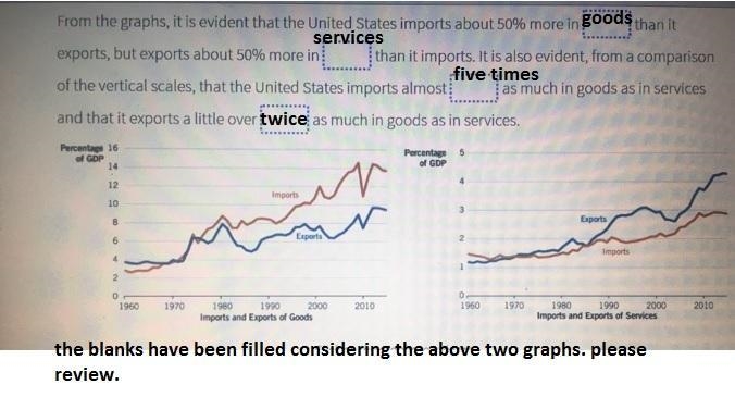 From the graphs, it is evident that the United States imports about 50% more in – than-example-1