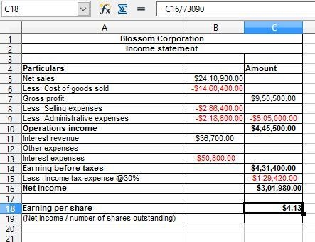 Blossom Corporation had net sales of $2,410,900 and interest revenue of $36,700 during-example-1