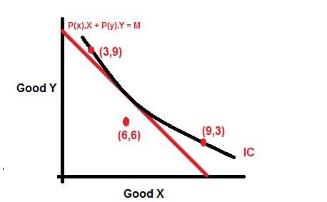 Robert only consumes X and Y, and his indifference curves have the usual convex shape-example-1