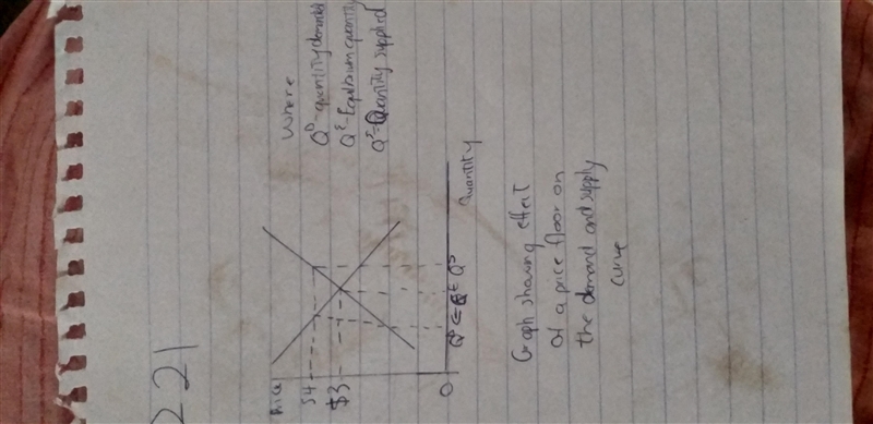 Suppose the equilibrium price of a jar of spaghetti sauce is $3, and the government-example-1