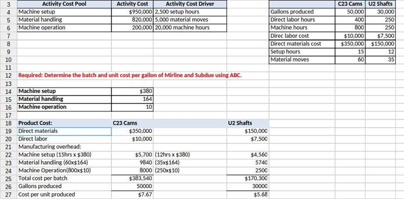 Two Stage ABC for Manufacturing Assume Sherwin-Williams Company, a large paint manufacturer-example-1