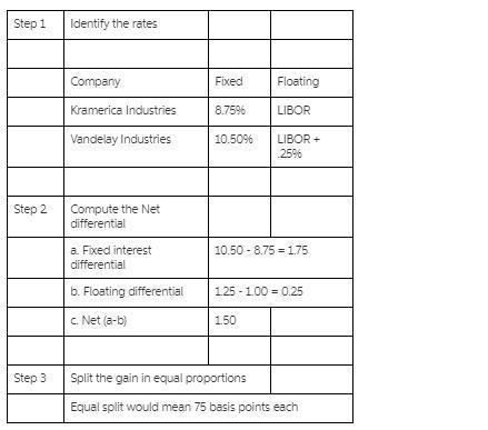 Kramerica Industries is a AAA-rated company that needs to fund a project with an estimated-example-2