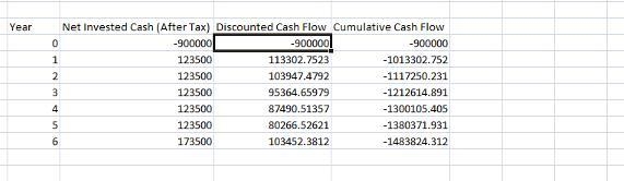 Given the following information and assuming straight-line depreciation to zero, what-example-1