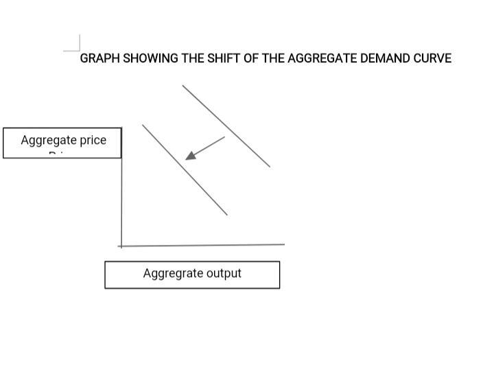 A fall in the value of the dollar againstother currencies makes U.S. final goods and-example-1