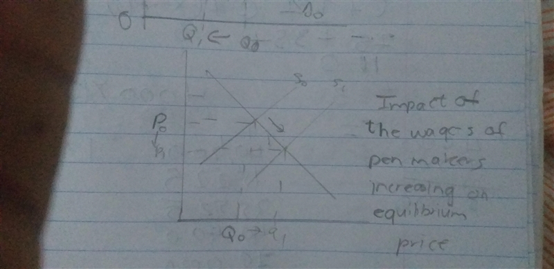 Pens are normal goods. What will happen to the equilibrium price of pens if the price-example-3