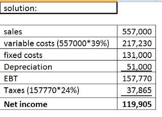 A proposed new investment has projected sales of $557,000. Variable costs are 39 percent-example-1