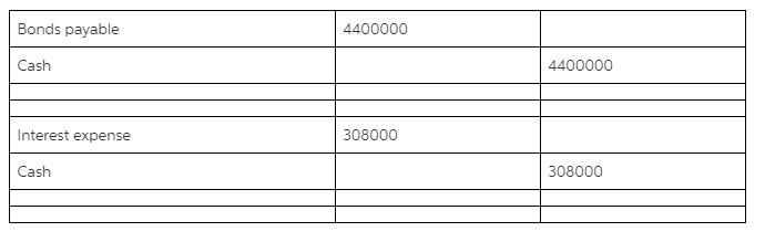 Schlitterbahn Waterslide Company issued 44,000, 10-year, 7 percent, $100 bonds on-example-1